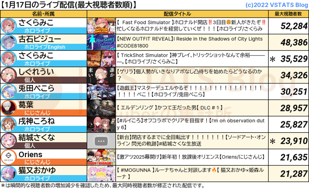 ライブ配信 2025-01-17