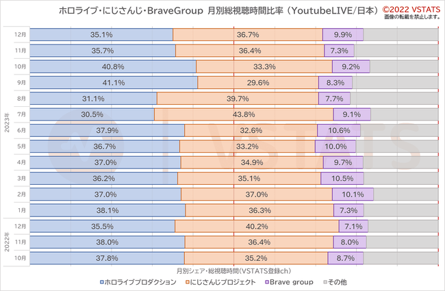 月別総視聴時間シェア 日本 2023 簡易