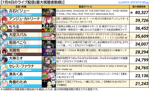 ライブ配信 2024-07-09