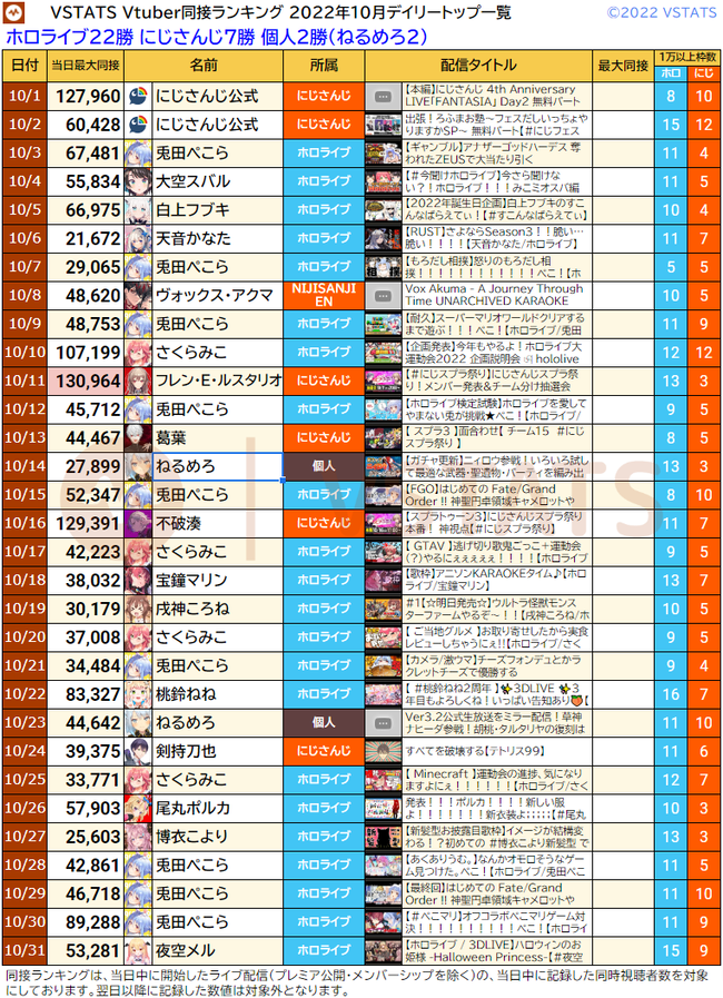 月間デイリー一覧 2022-10
