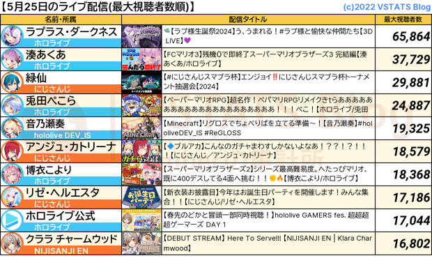 ライブ配信 2024-05-25