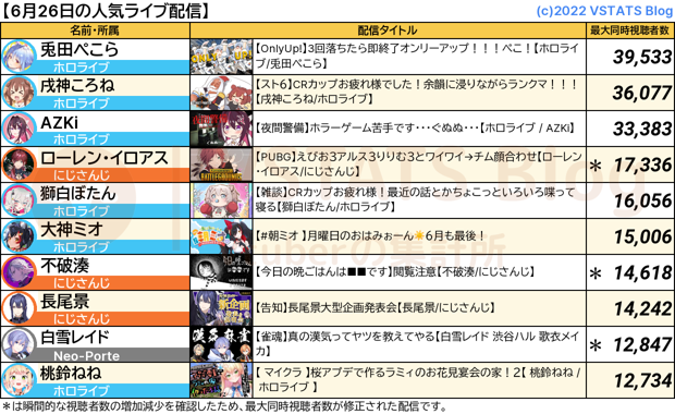 人気配信 2023-06-26