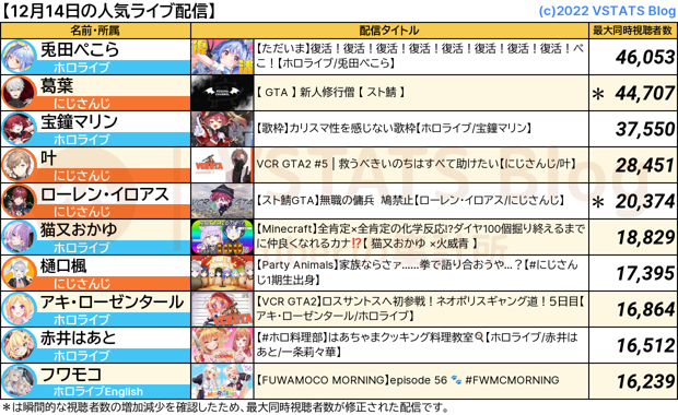 人気配信 2023-12-14