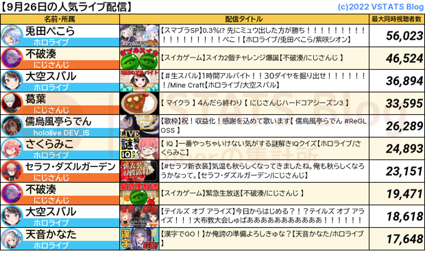 人気配信 2023-09-26