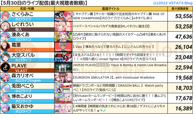ライブ配信 2024-05-30