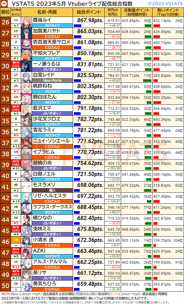 総合ランキング 2023-05 26-50