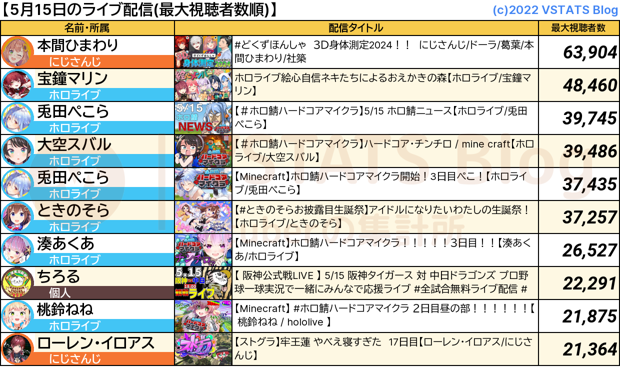ライブ配信 2024-05-15