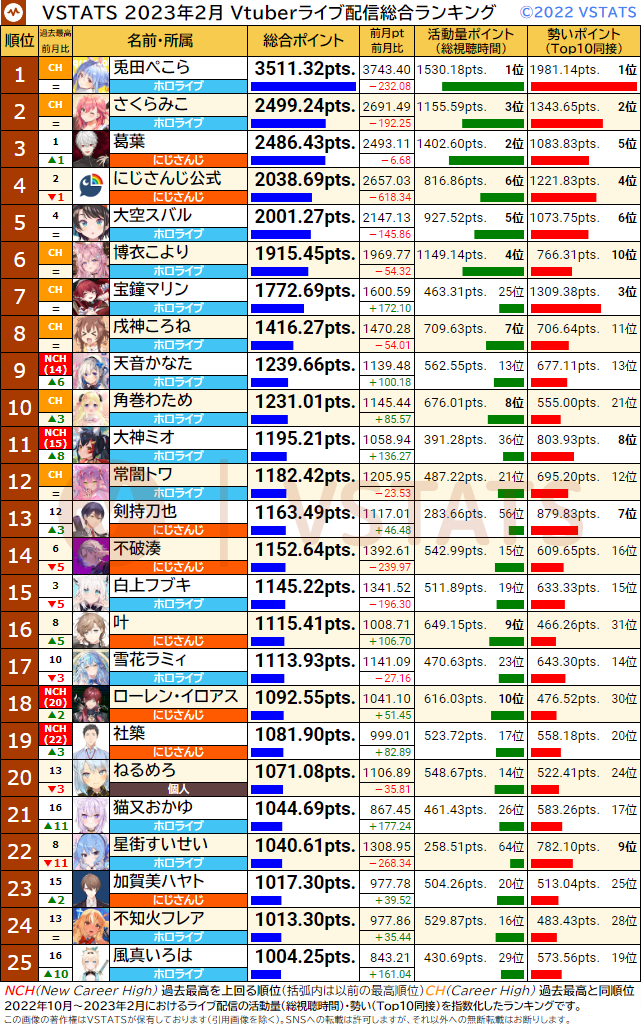 総合ランキング 2023-02 1-25