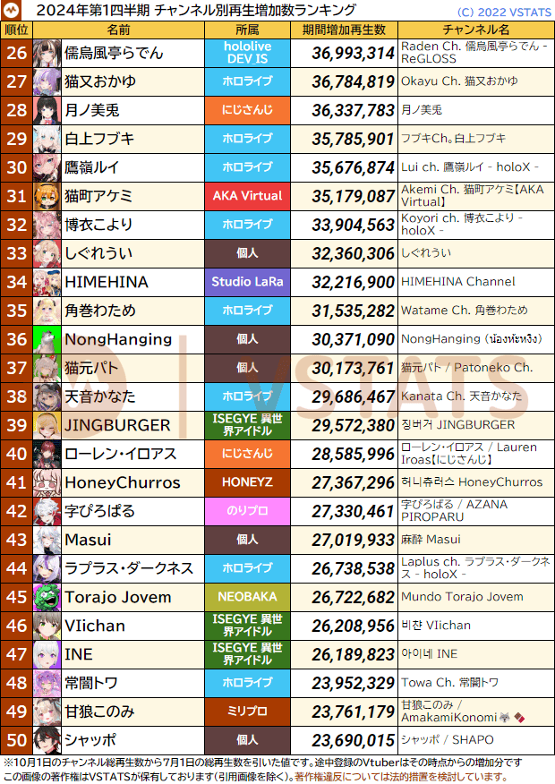 四半期 個人再生増加数 2024-Q3 26-50
