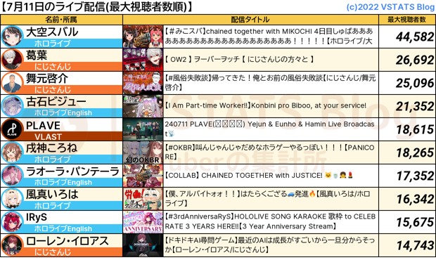 ライブ配信 2024-07-11