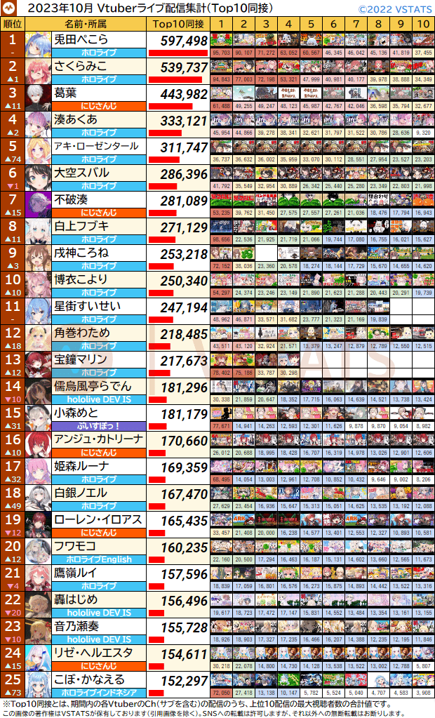個人Top10同接 2023-10 1-25
