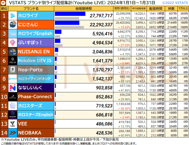 ブランド別ライブ配信集計 2024-01