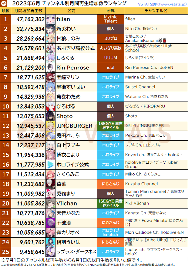 再生増加数 2023-06 1-25