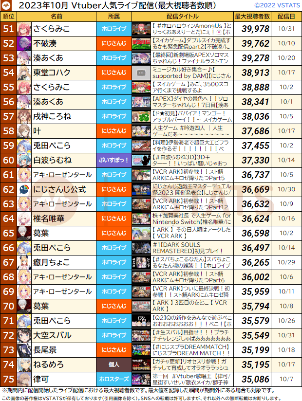 配信別月間最大 2023-10 51-75