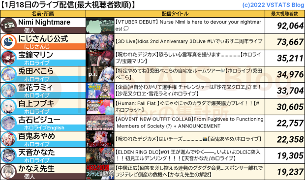 ライブ配信 2025-01-18
