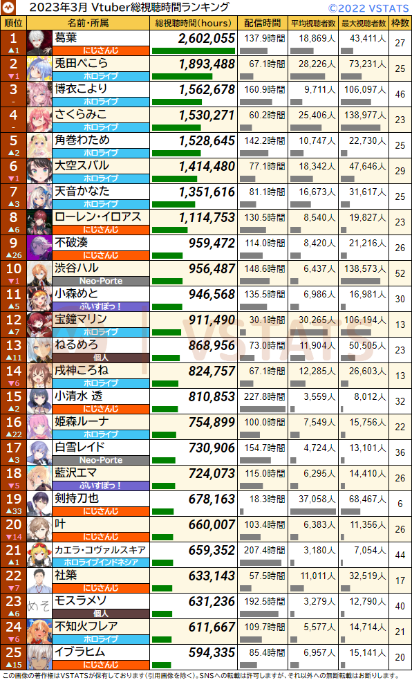 総視聴時間 2023-03 1-25