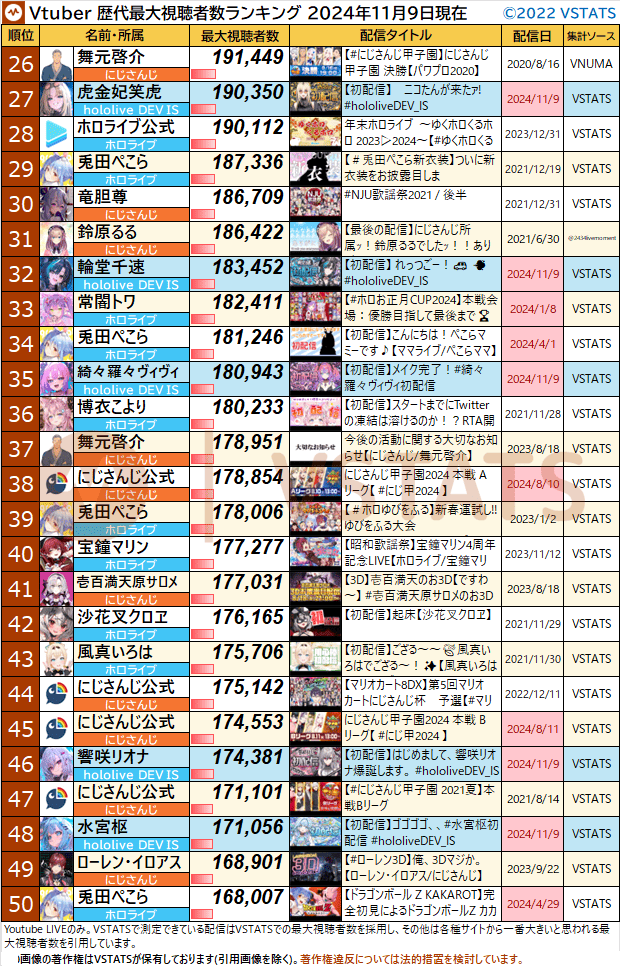 歴代最大視聴者数 2024-11-09 26-50 JP