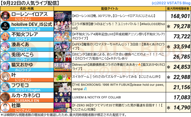 人気配信 2023-09-22