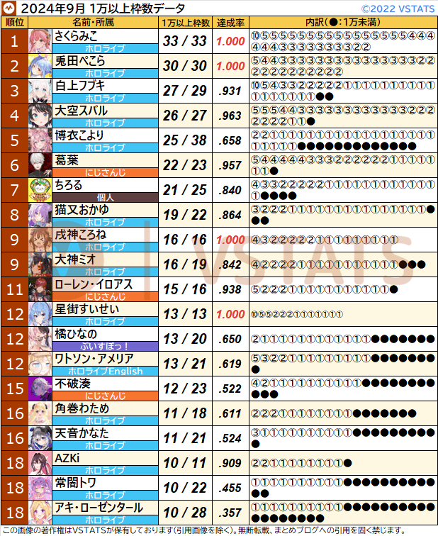 個人別1万以上枠数 2024-09