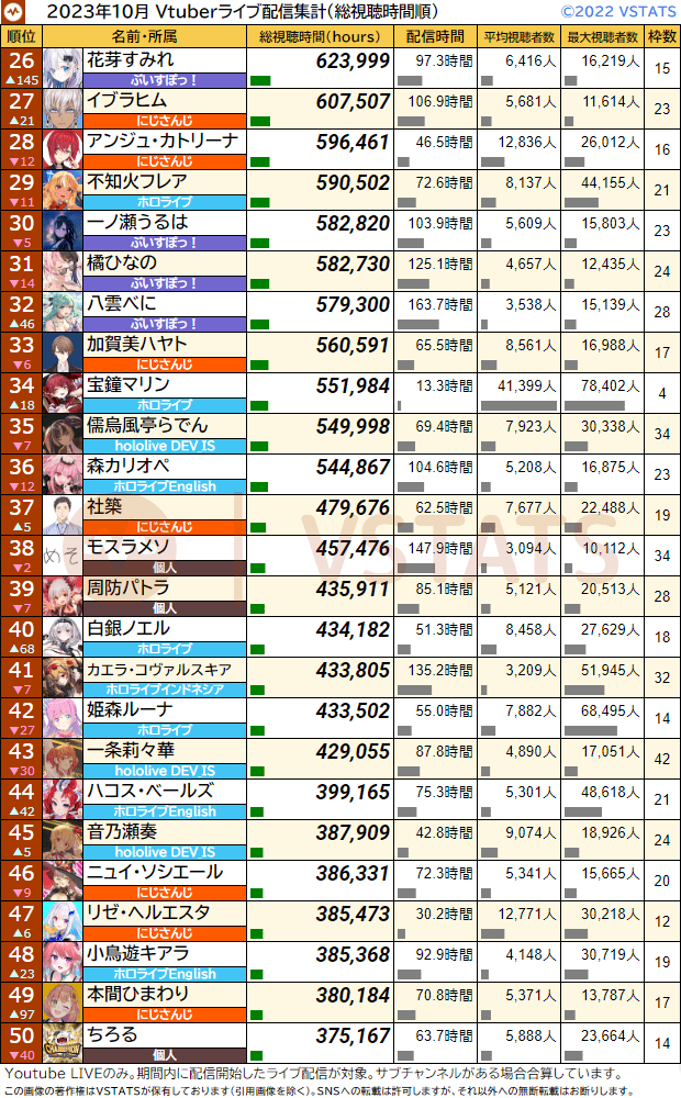 個人総視聴時間 2023-10 26-50
