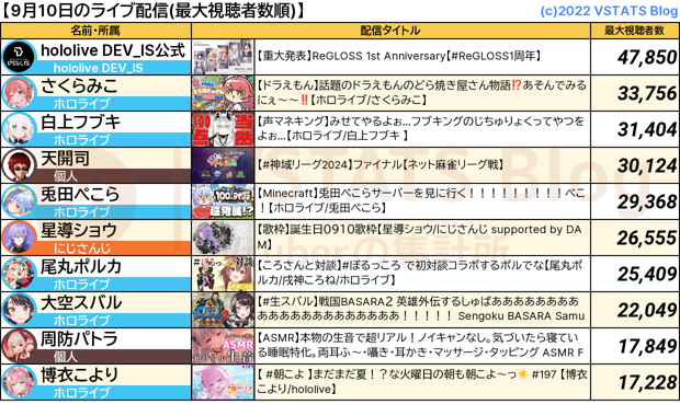 ライブ配信 2024-09-10
