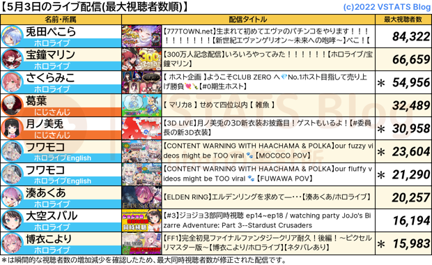 ライブ配信 2024-05-03