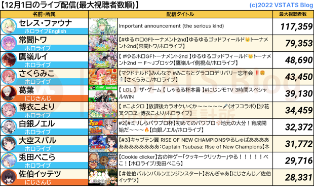 ライブ配信 2024-12-01