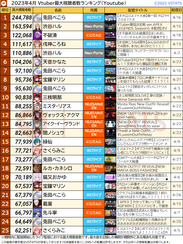 月間最大 2023-04 1-25