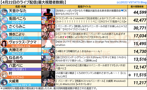 ライブ配信 2024-04-22