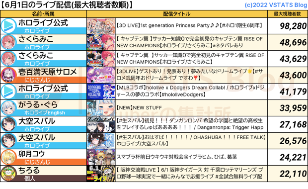 ライブ配信 2024-06-01