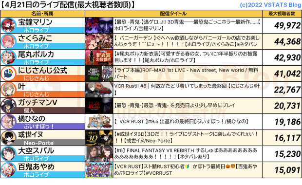 ライブ配信 2024-04-21