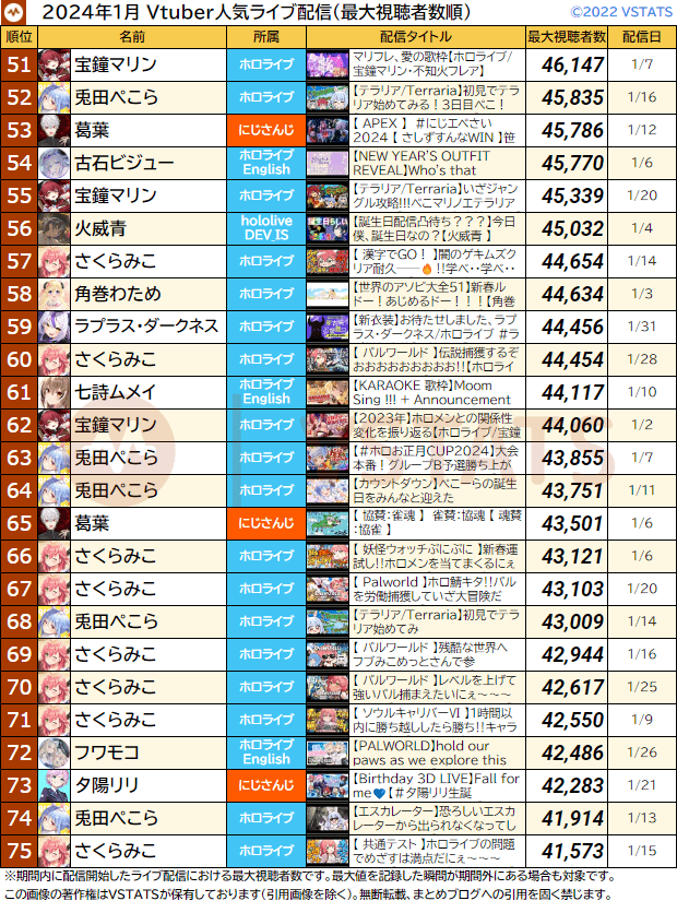配信別月間最大 2024-01 51-75