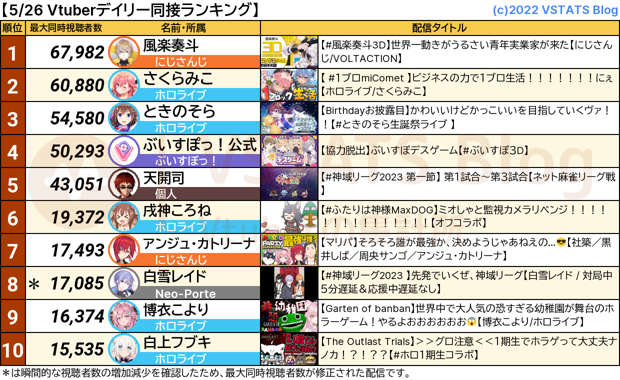 デイリー 2023-05-26