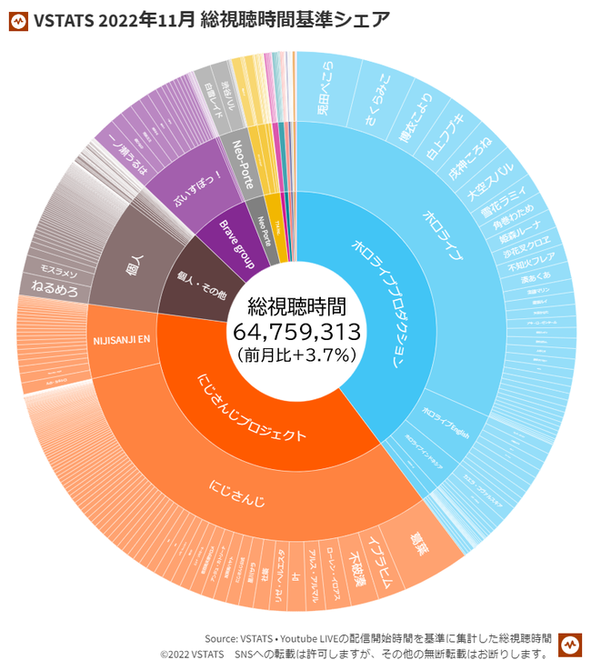業界シェア 2022-11