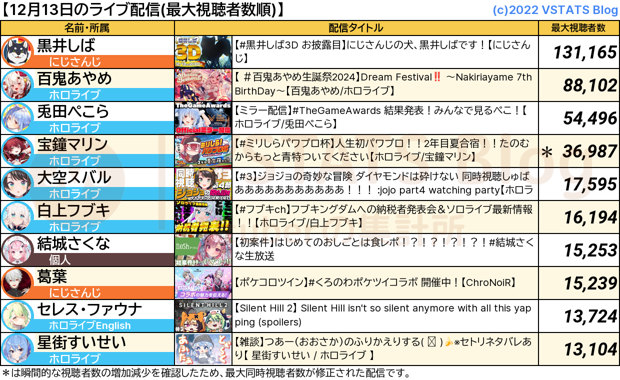 ライブ配信 2024-12-13