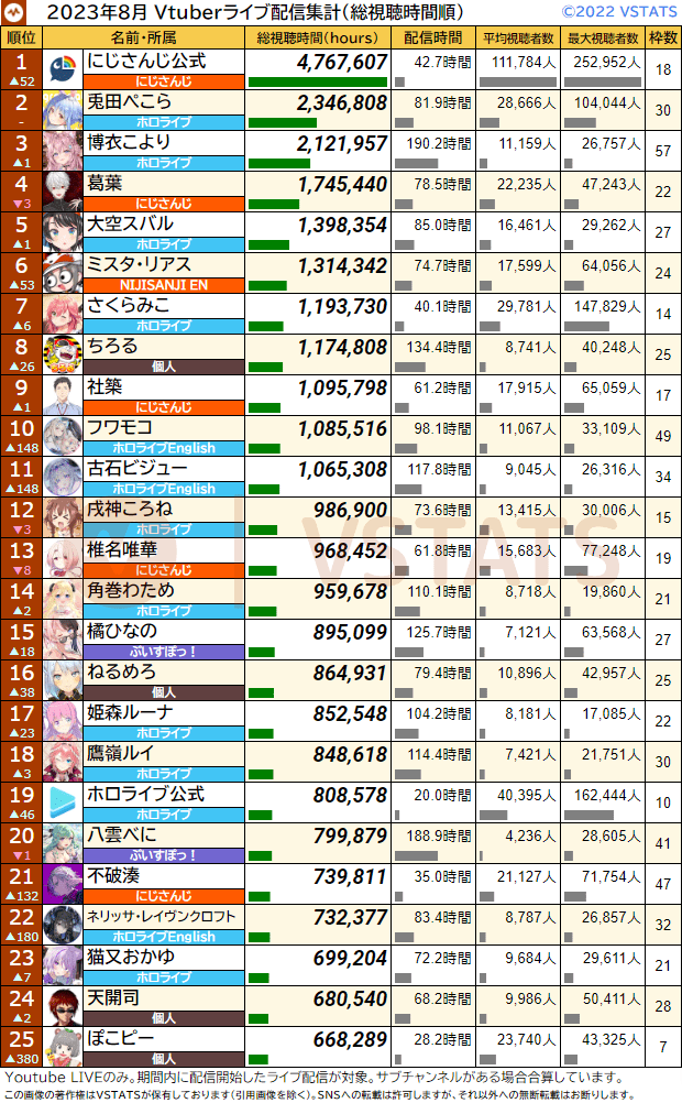 個人総視聴時間 2023-08 1-25