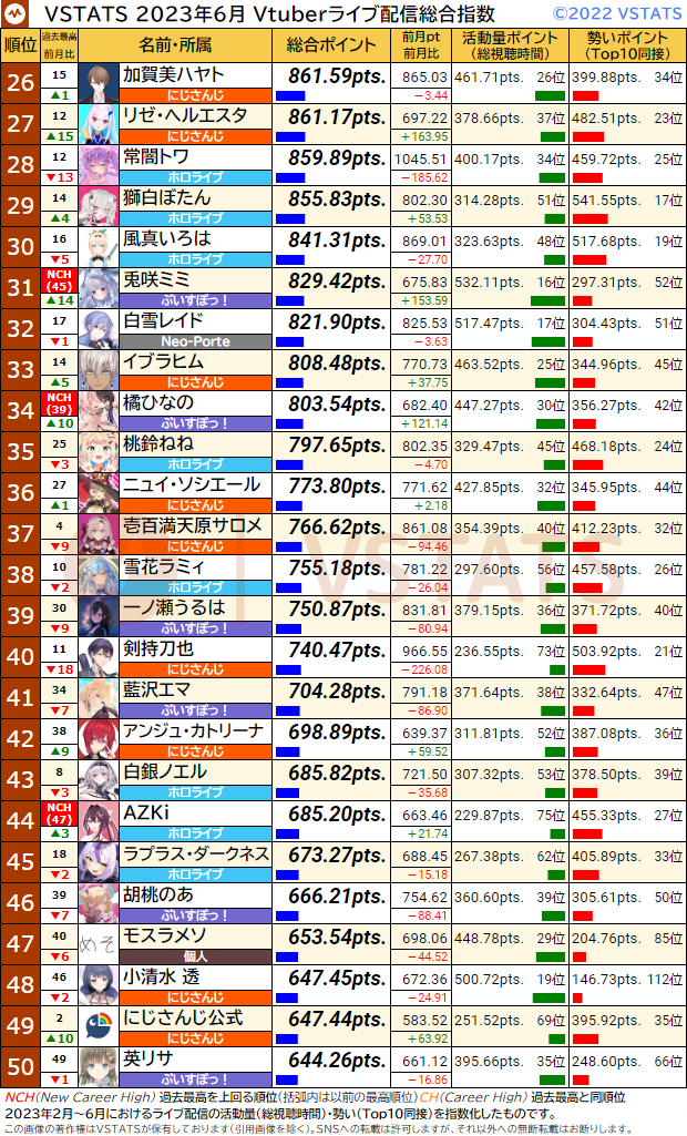 総合ランキング 2023-06 26-50