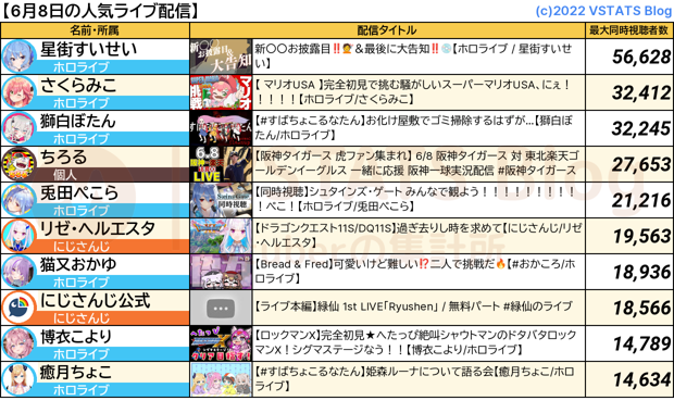 人気配信 2023-06-08