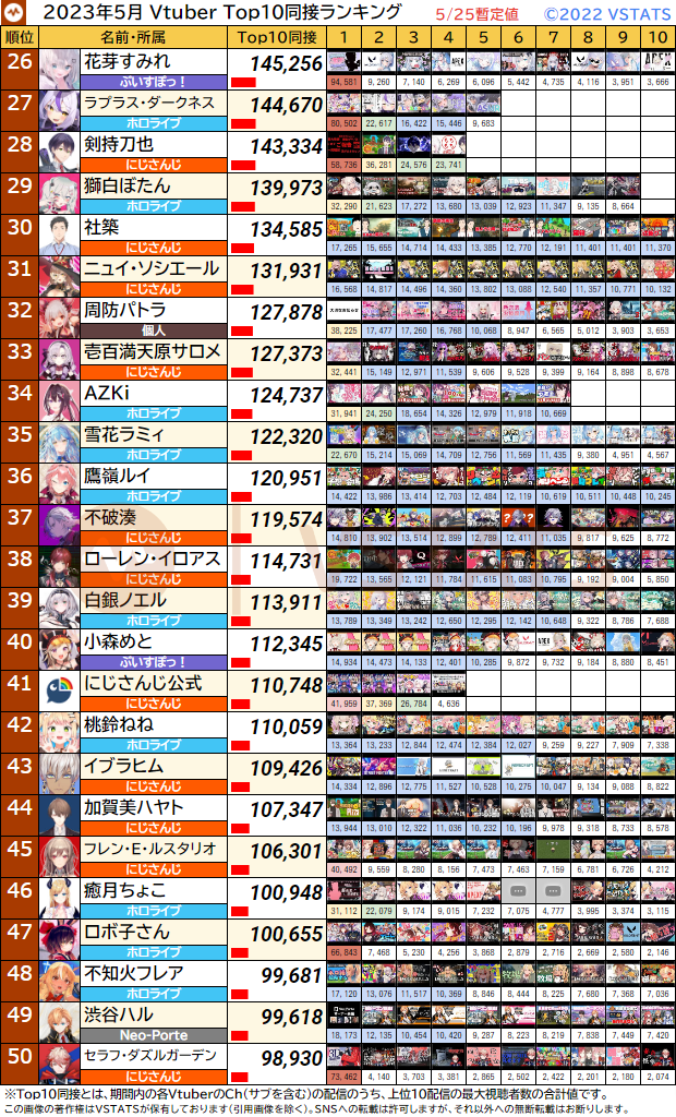 Top10同接 2023-05-25 26-50