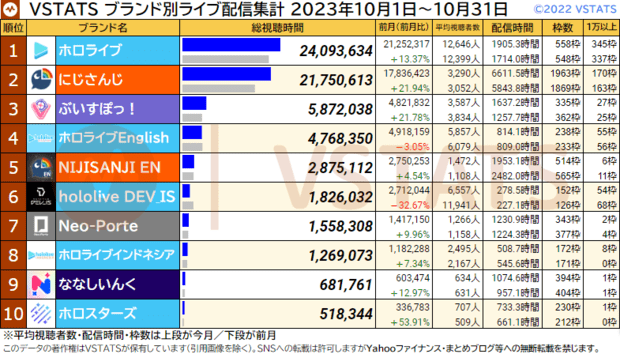 ブランド別ライブ配信集計 2023-10