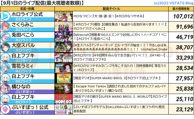 ライブ配信 2024-09-01
