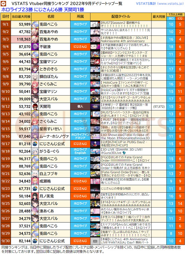 月間デイリー一覧 2022-09
