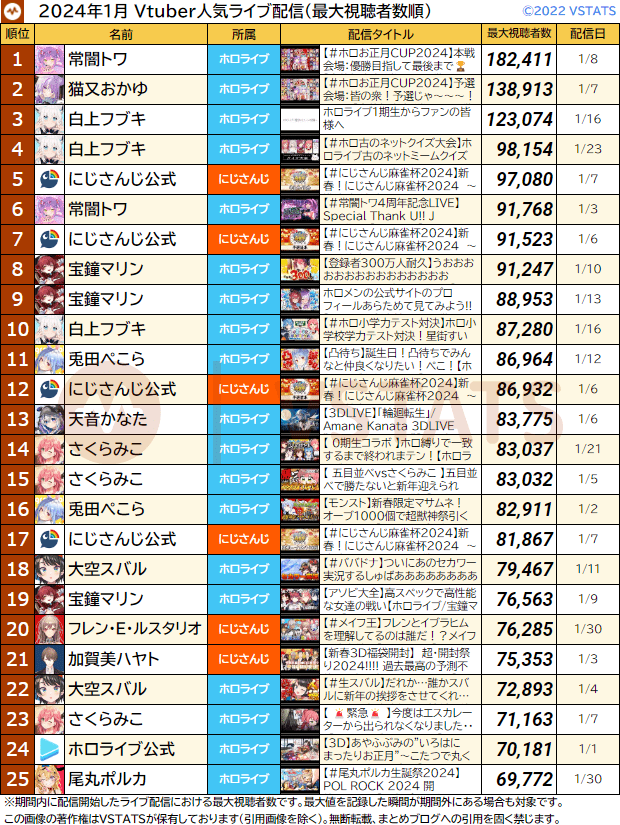 配信別月間最大 2024-01 1-25