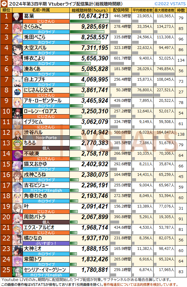 四半期 個人別総視聴時間 2024-Q3 1-25