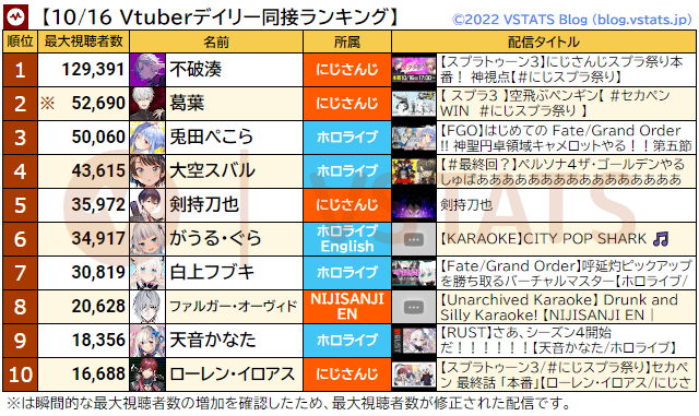 デイリー 2022-10-16