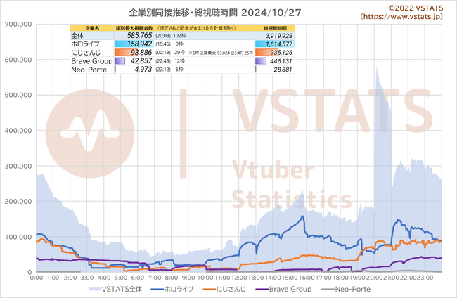 企業別同接推移 2024-10-27
