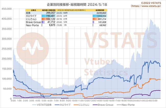 企業別同接推移 2024-05-18