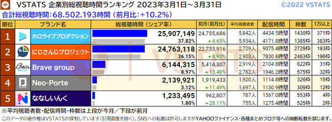 企業別総視聴時間 2023-03