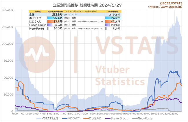 企業別同接推移 2024-05-27