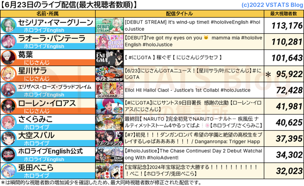 ライブ配信 2024-06-23